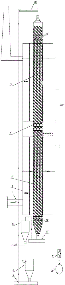 Resource utilization system for pellet sintering waste gas and method