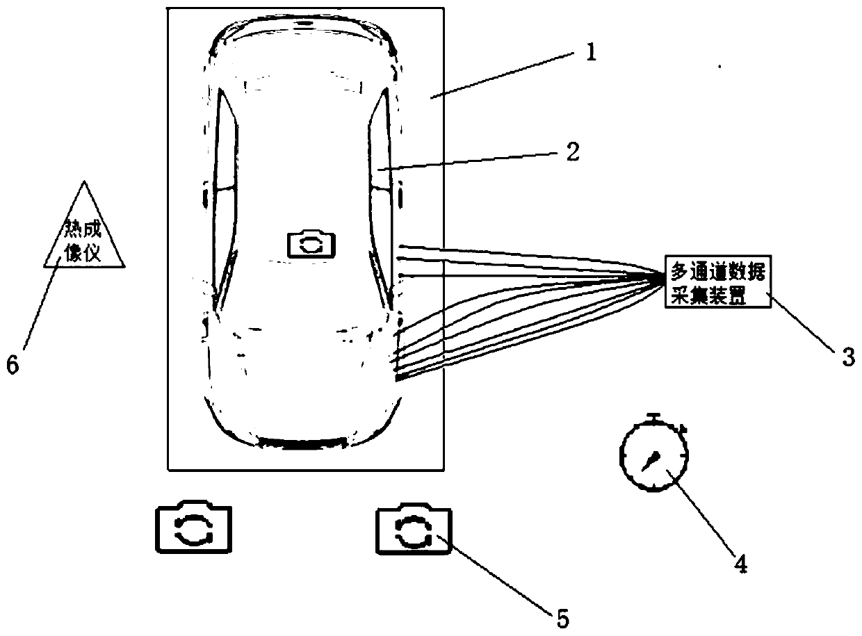 Vehicle fire test system and method