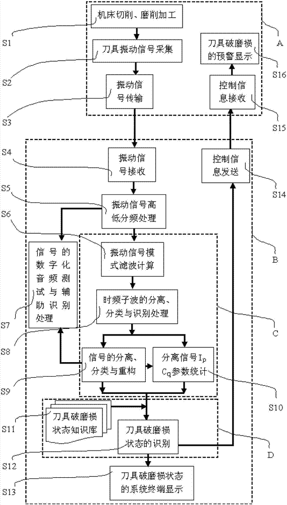 Cutter damage and abrasion state detecting method and cutter damage and abrasion state detecting system