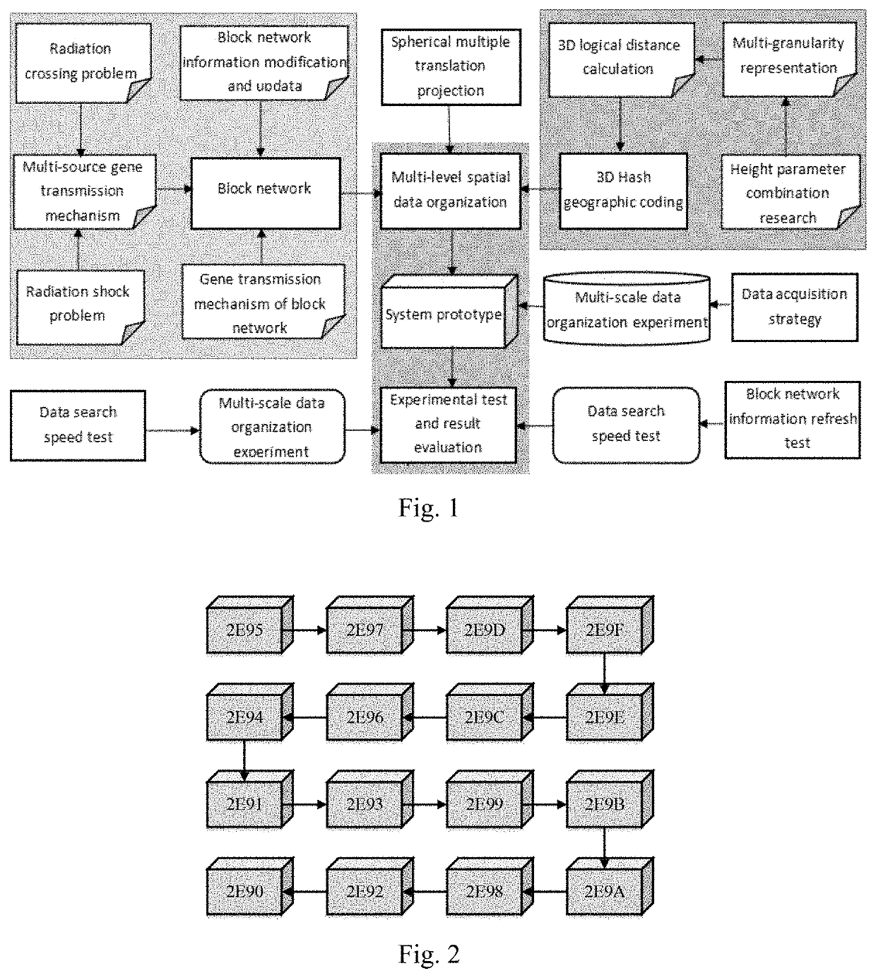 BlockNet security organization storage mapping method for spatial data