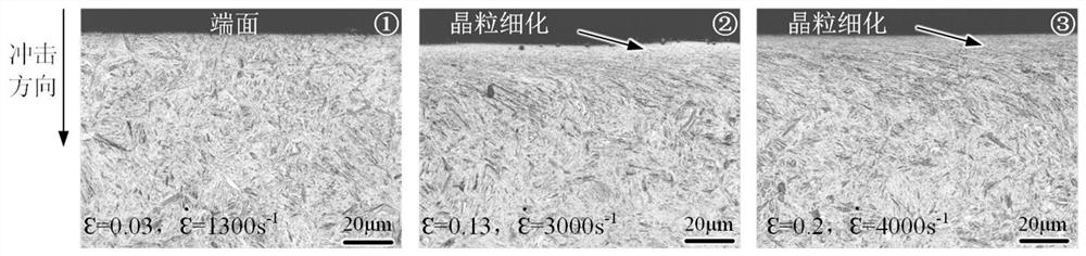 A method for controlling the microstructure of the surface layer by ultrasonic rolling