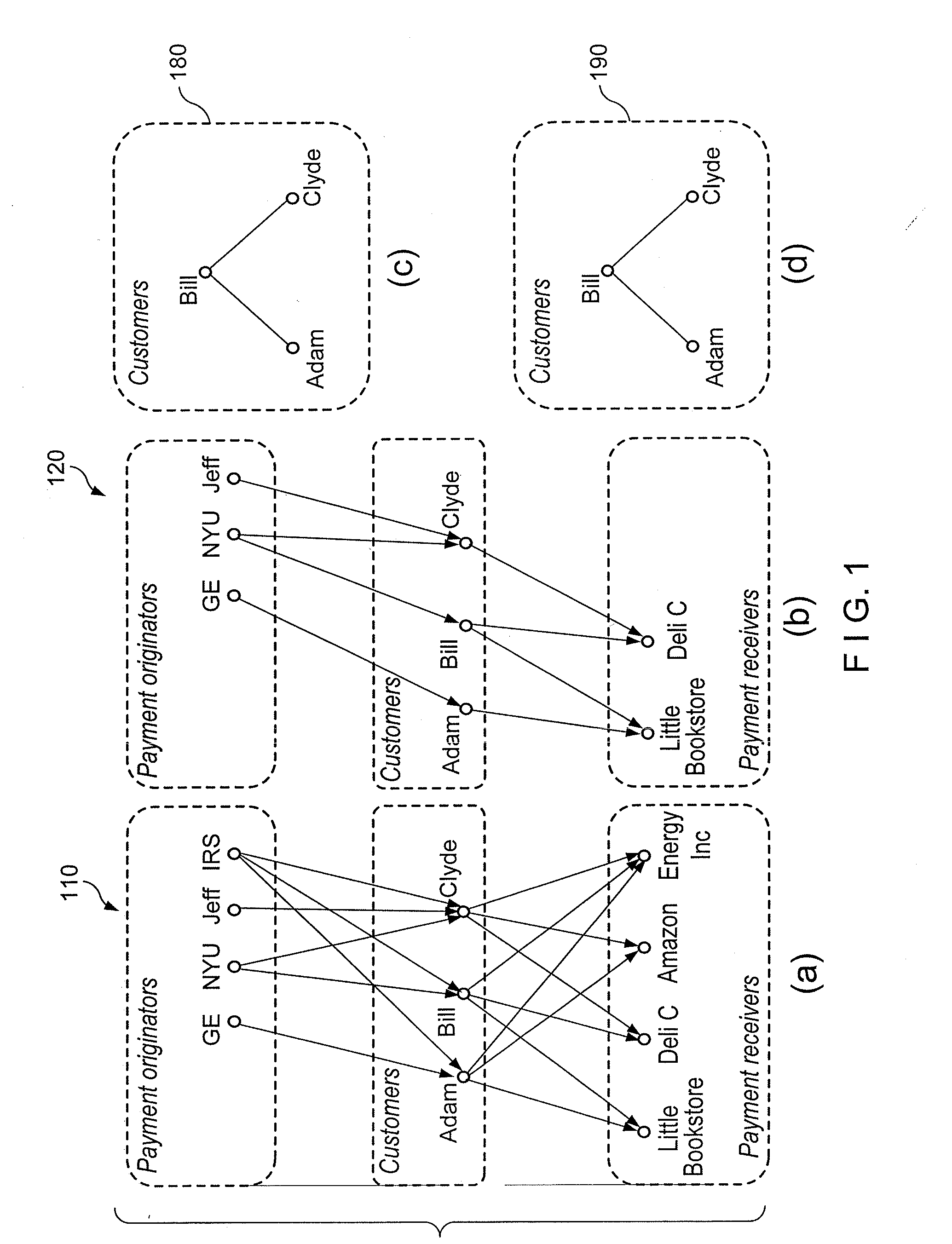 Methods, computer-accessible medium and systems for construction of and interference with networked data, for example, in a financial setting
