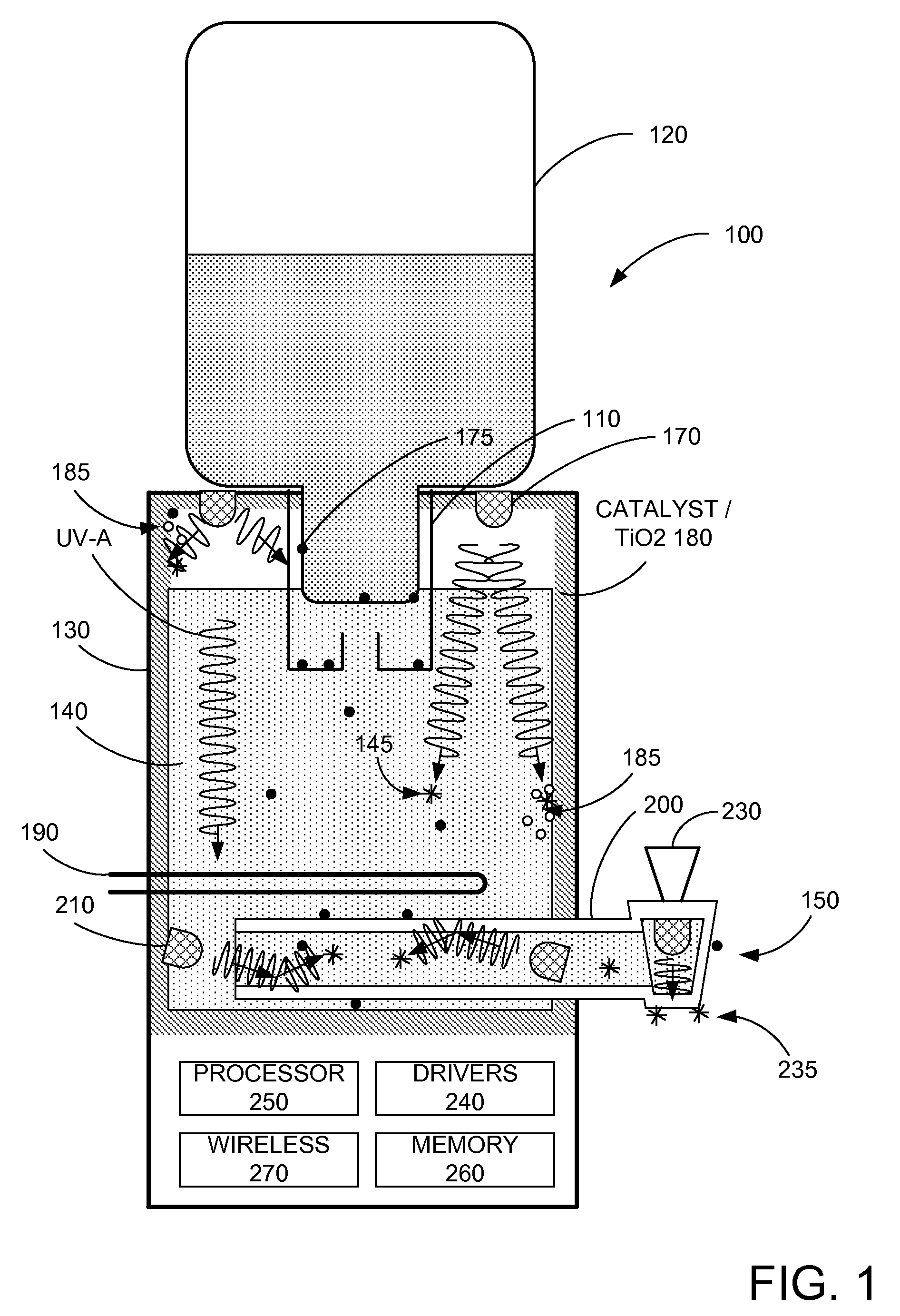 System and method for dispensing UV treated materials