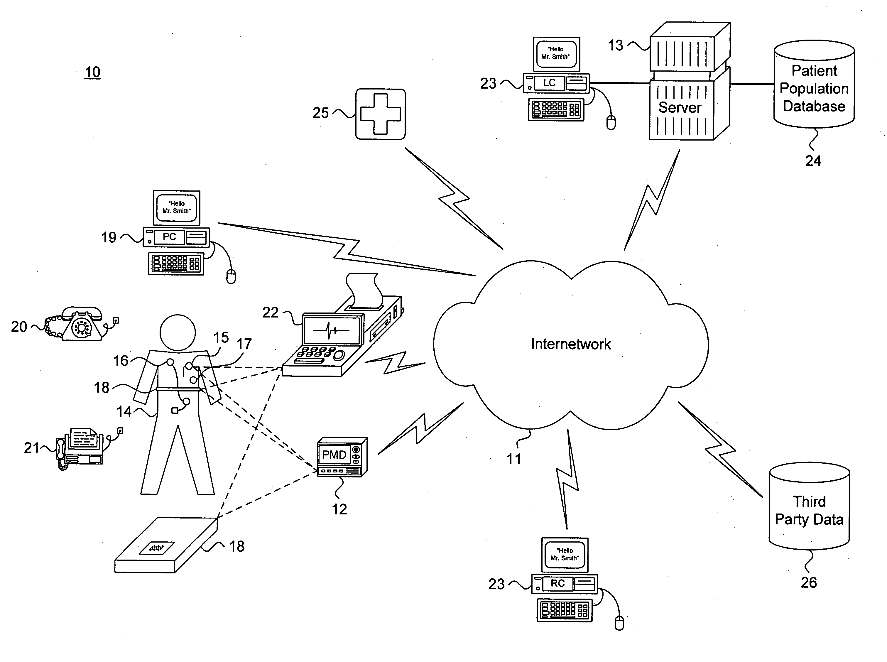 System and method for providing goal-oriented patient management based upon comparative population data analysis