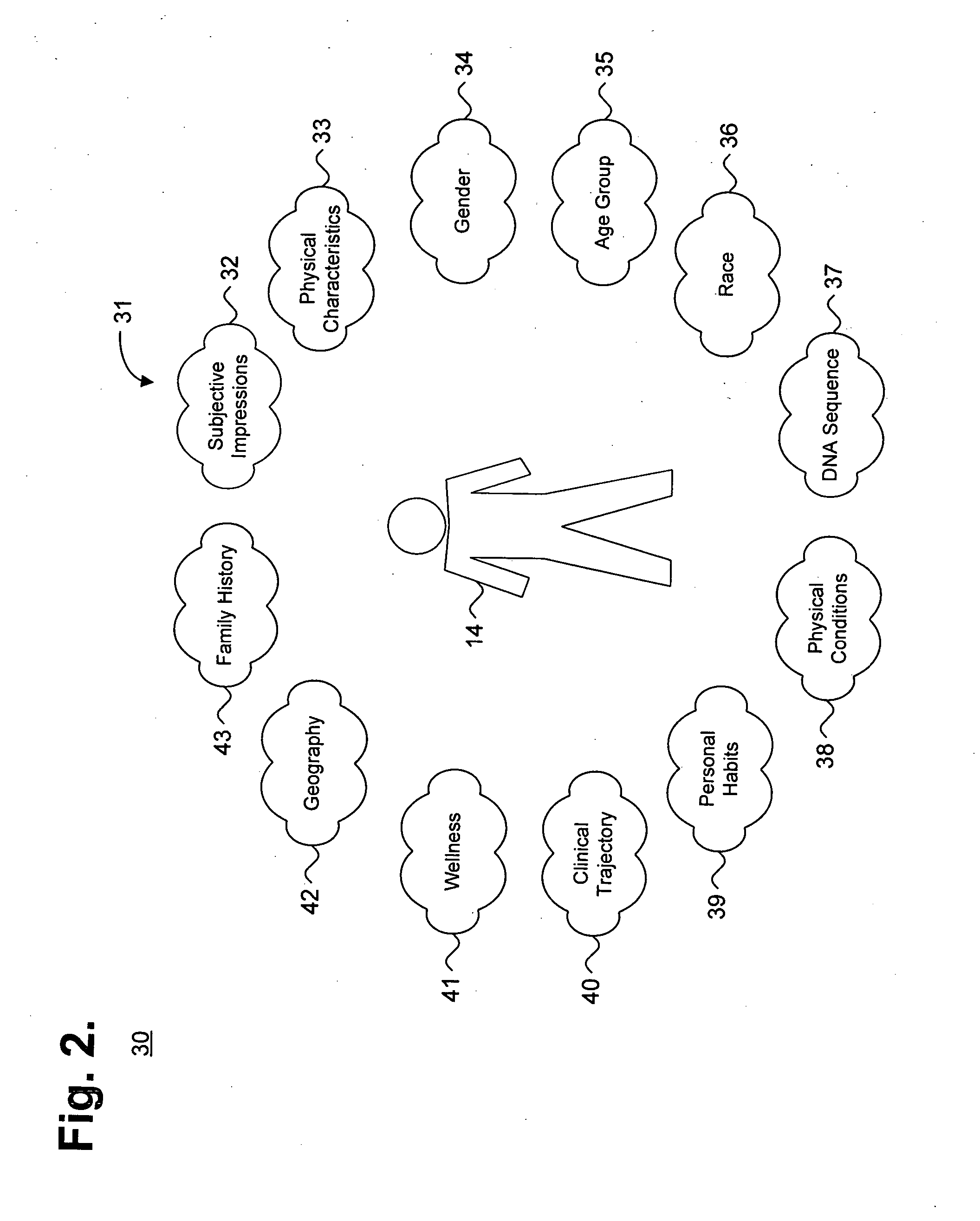 System and method for providing goal-oriented patient management based upon comparative population data analysis