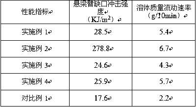 Silica sol modified impact-resistant ceramic-imitating plastic and preparation method