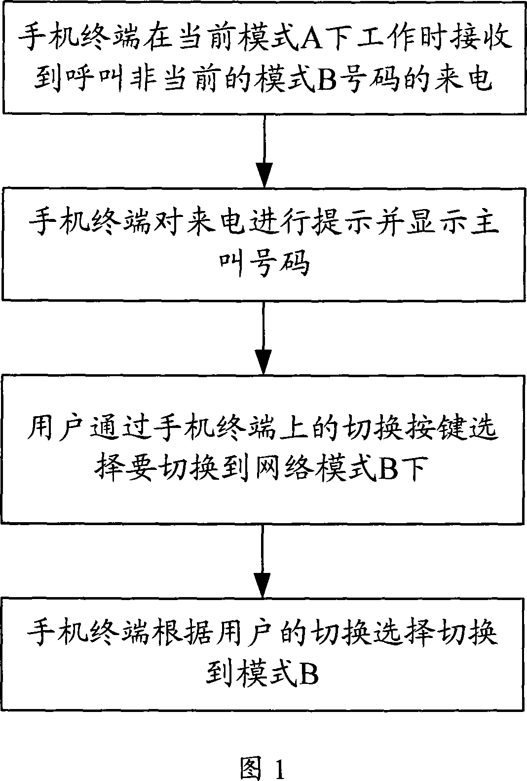 Double standby cell phone terminal switching method when non-present mode number incoming telephone call