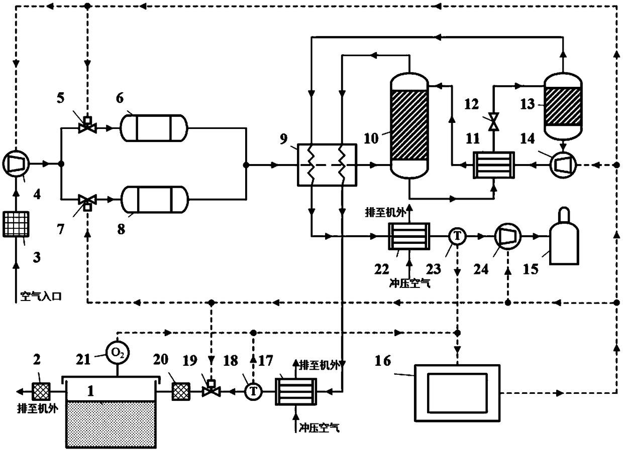 On-board oxygen generation-nitrogen generation system based on chemical circulating air separation technology