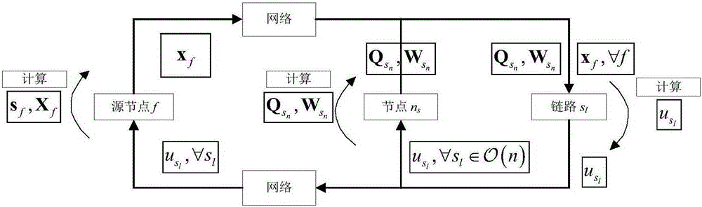 Distributed cross-layer optimization method for MIMO (Multiple Input Multiple Output) wireless multi-hop network