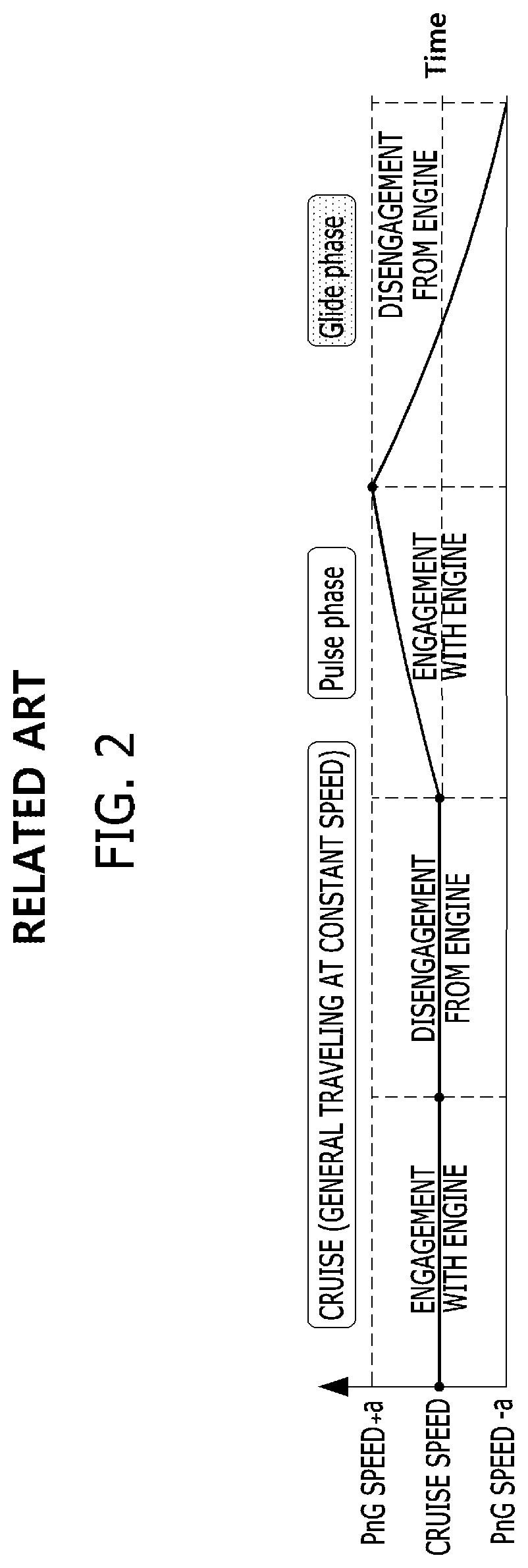 Hybrid electric vehicle and platooning control method therefor
