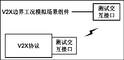 Method for testing effectiveness of V2X protocol under boundary condition