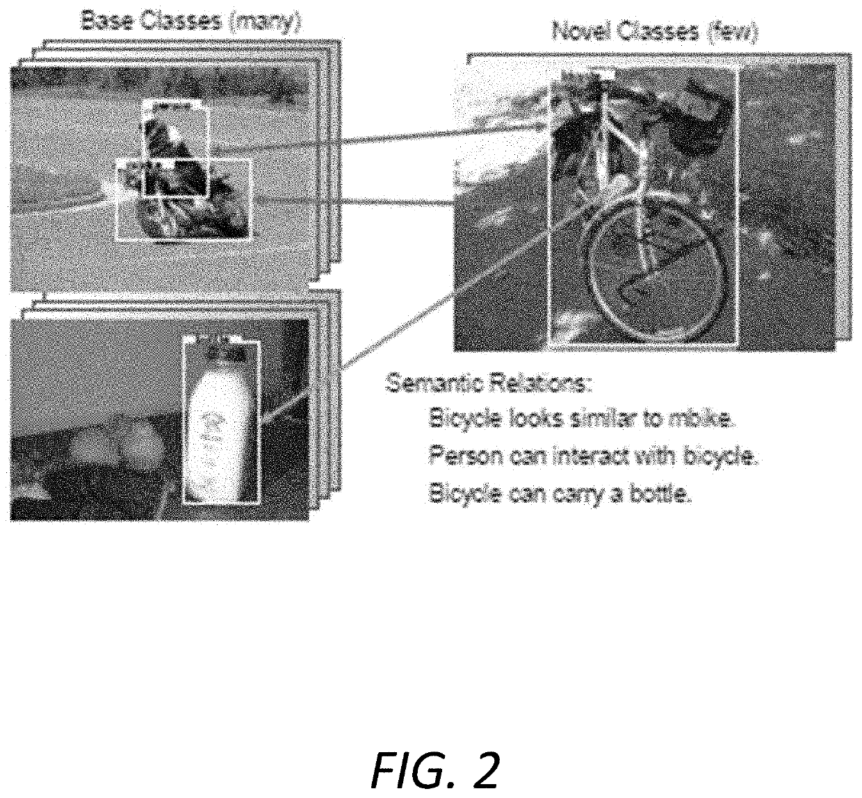 Few-shot object detection using semantic relation reasoning