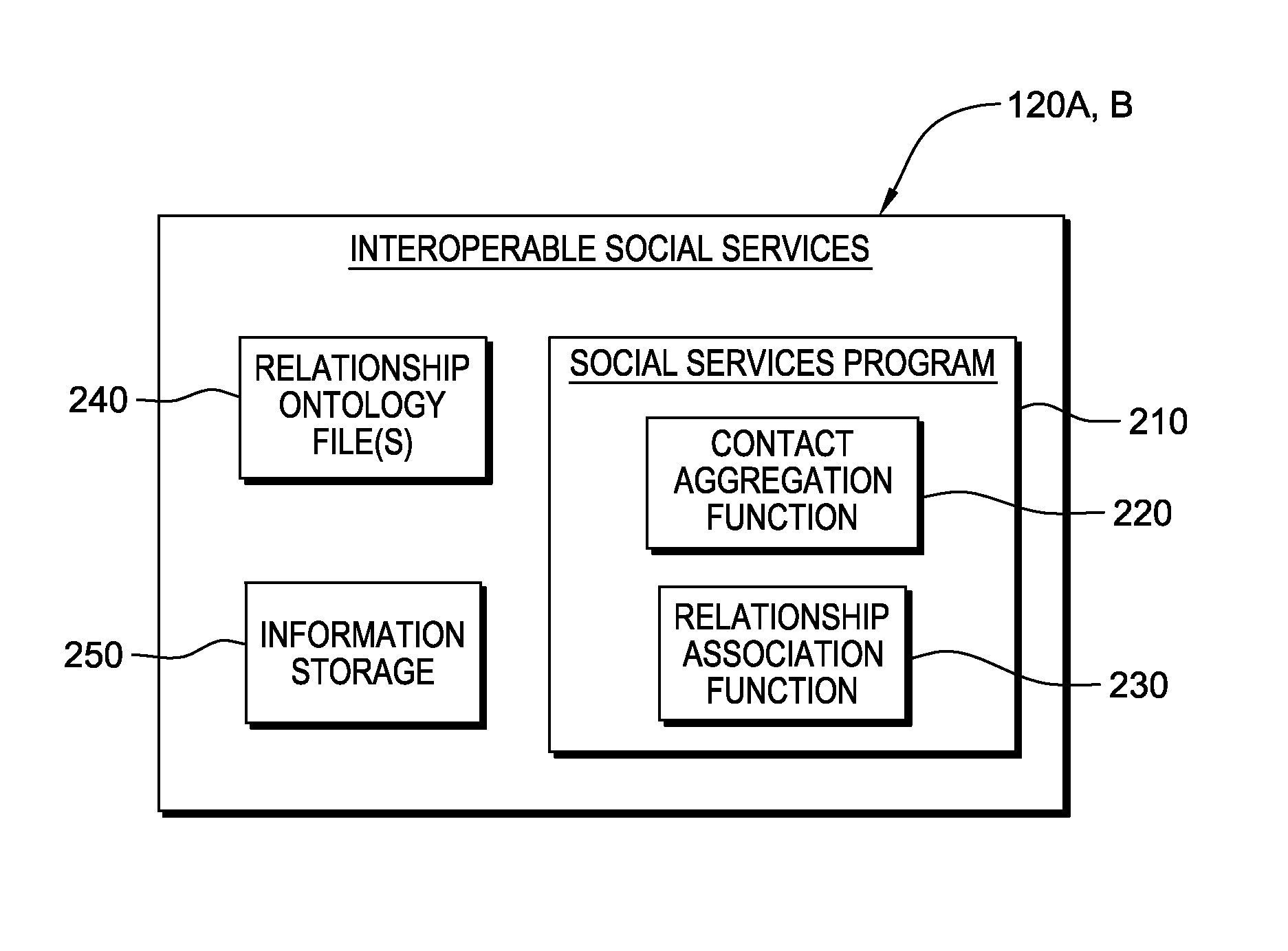 Interoperable social services