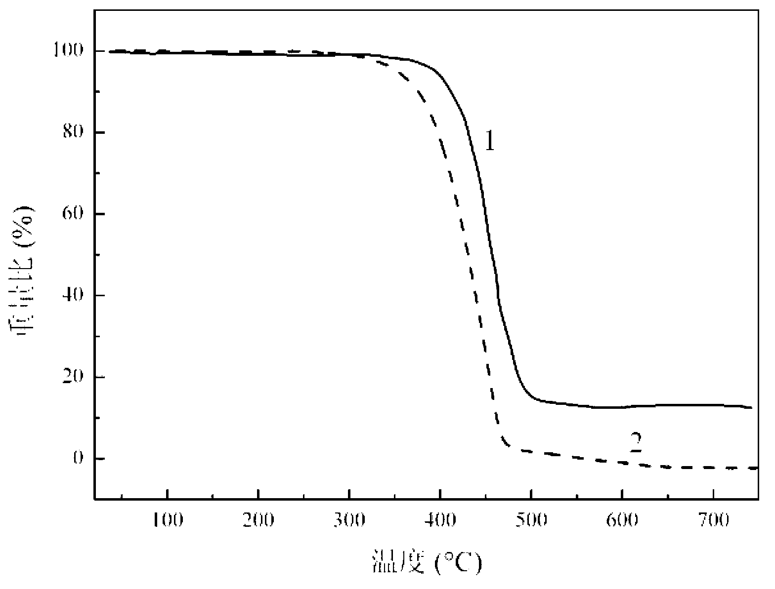 Nano-tantalum-doped polyethylene composite material for space electronic radiation protection as well as preparation method and application for same