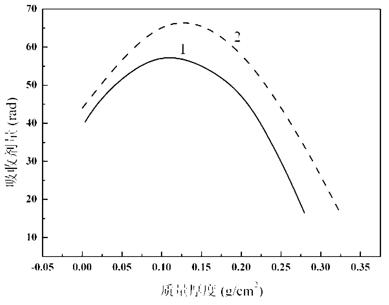 Nano-tantalum-doped polyethylene composite material for space electronic radiation protection as well as preparation method and application for same