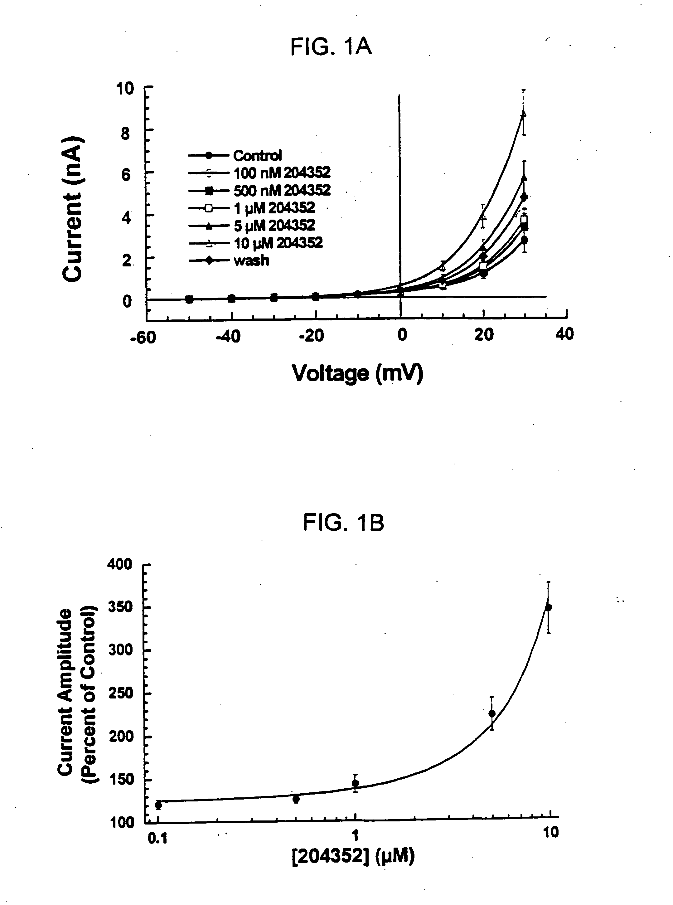 Selective maxi-K potassium channel openers functional under conditions of high intracellular calcium concentration, methods and uses thereof