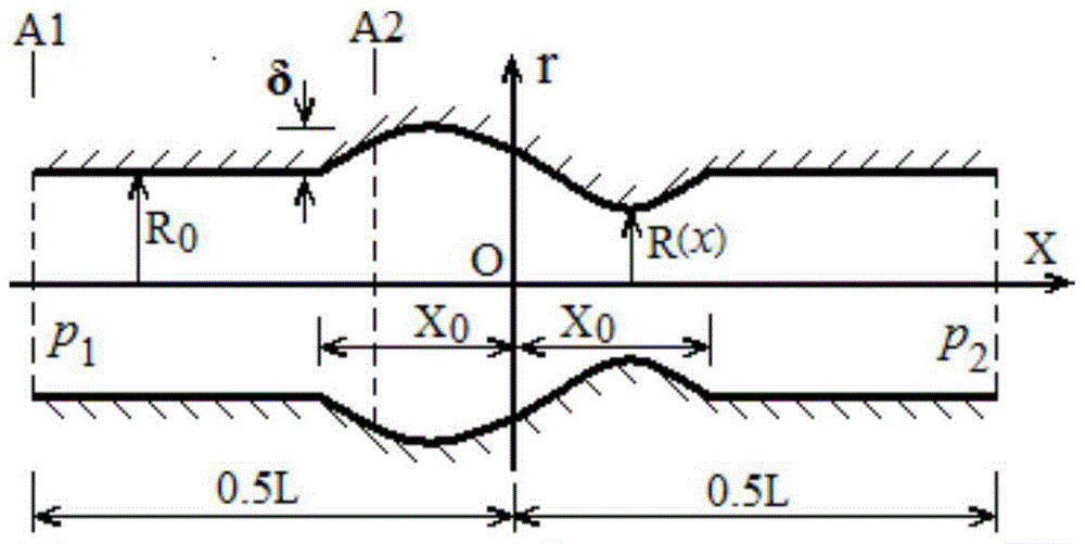 Treatment of Pressure Differences in Low Reynolds Number Incompressible Flows Over Curved Boundaries