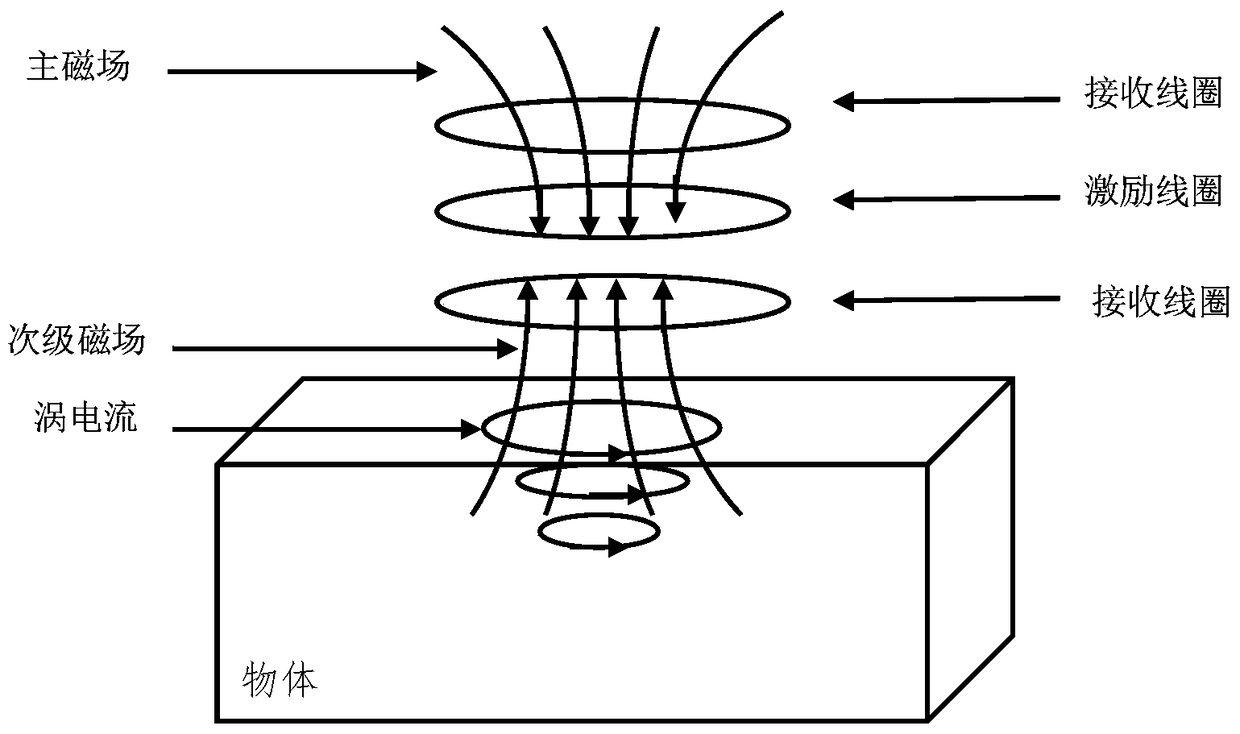 High current, low power magnetic field signal differential acquisition device