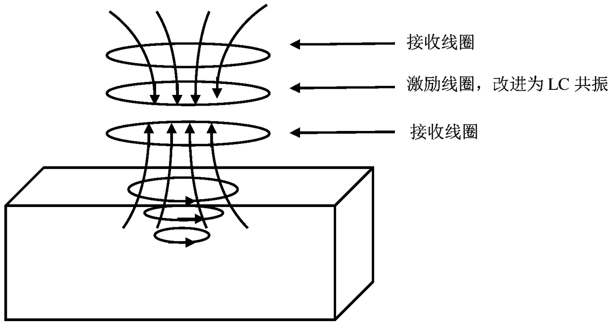 High current, low power magnetic field signal differential acquisition device