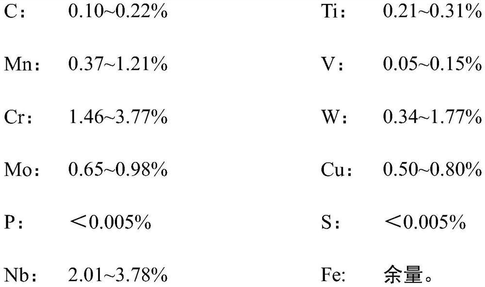 A high-stable friction-resistant train brake disc and its preparation method