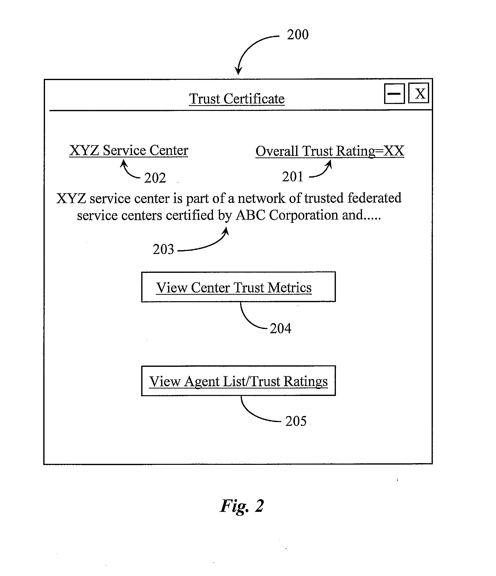 Method and System for Establishing and Managing Trust Metrics for Service Providers in a Federated Service Provider Network