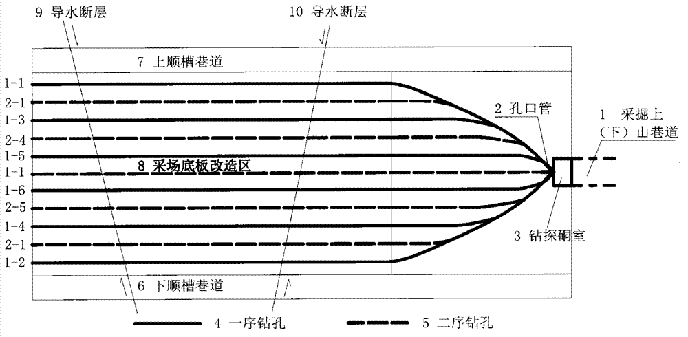 Method for modification and construction of top of Ordovician limestone of mine based on kilometer directional drilling technique