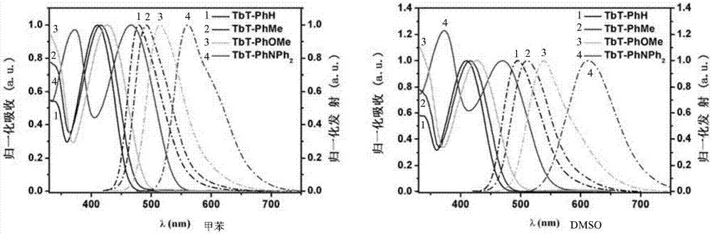 Thiophene [3,4-b] thiophene panchromatic fluorescent dye as well as preparation method and application thereof