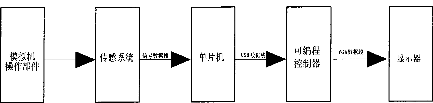 Loader and forklift simulation operation training system