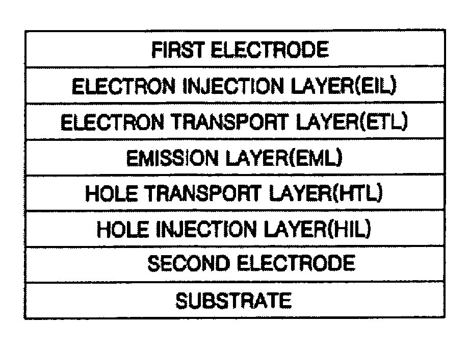 Fluorene-based compound and organic electroluminescent display device using the same