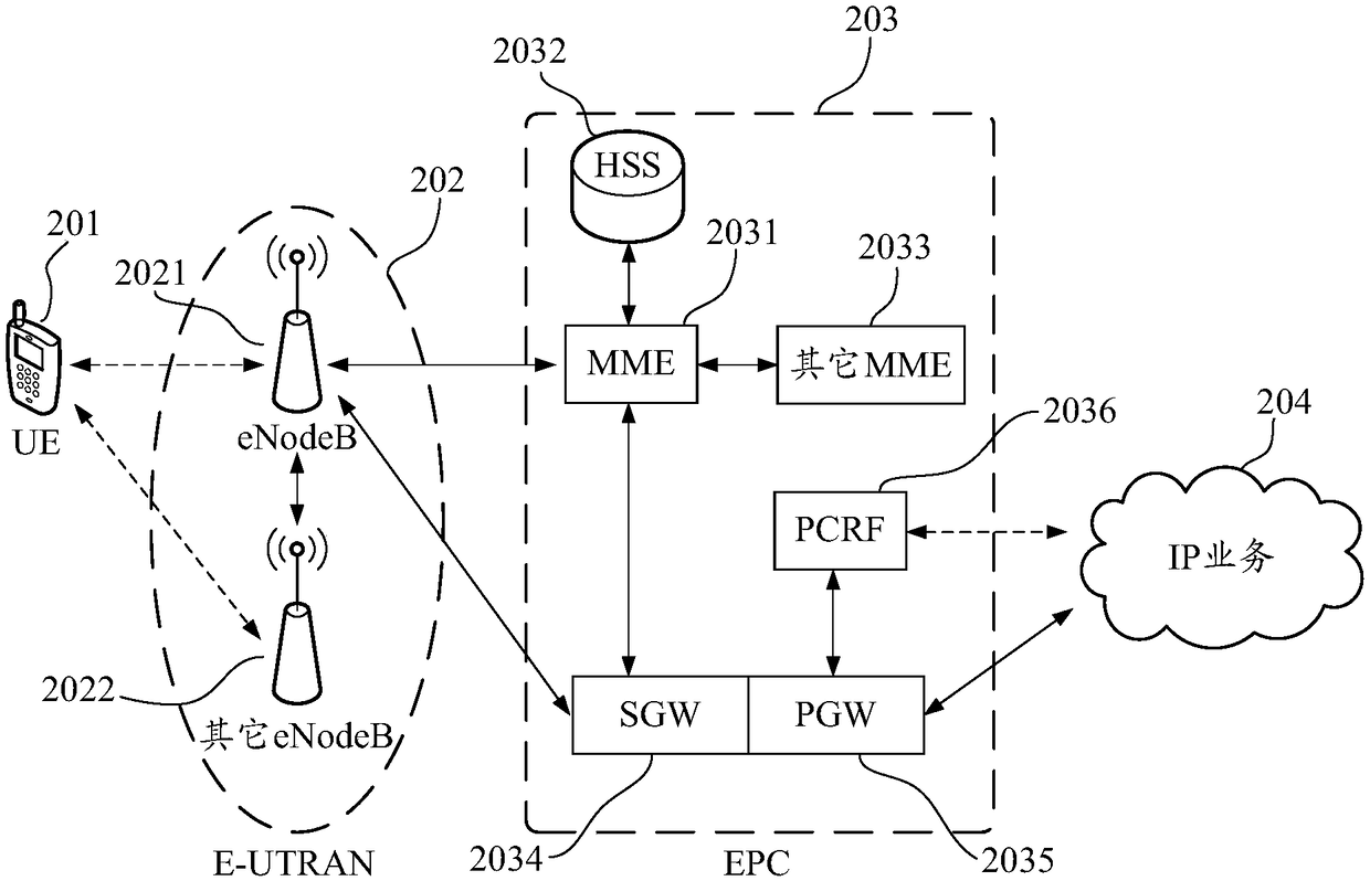 Data sharing method, server, and computer-readable storage medium