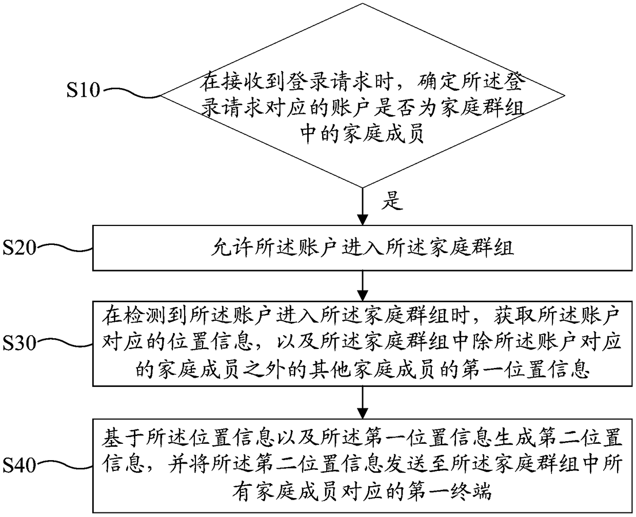 Data sharing method, server, and computer-readable storage medium