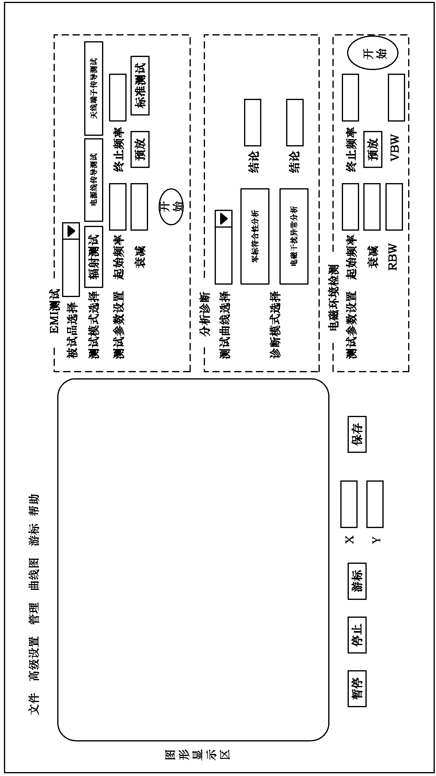 Fast electromagnetic compatibility test and diagnosis system with quantization electromagnetic interference