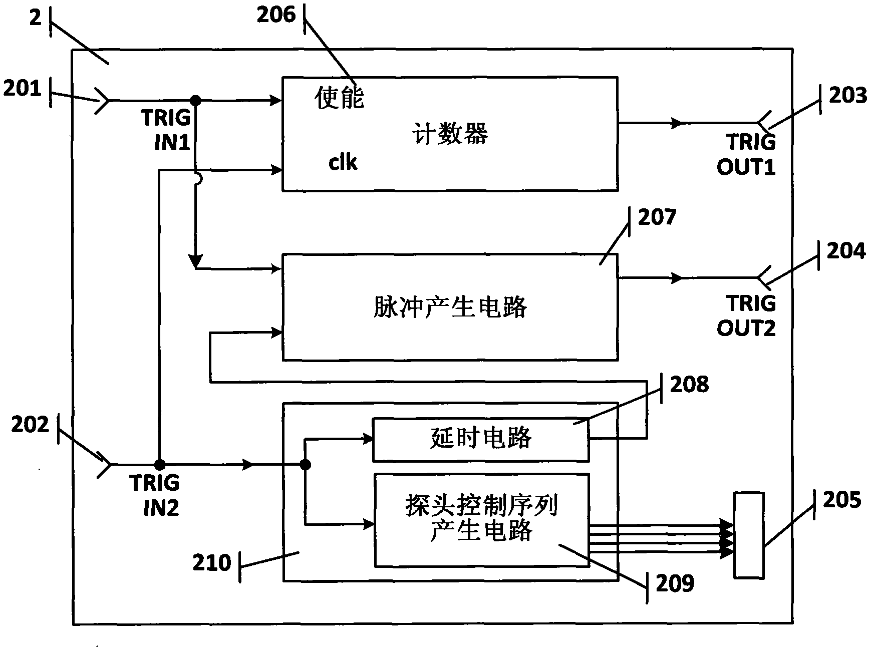 Fast antenna testing device and method based on hardware triggering