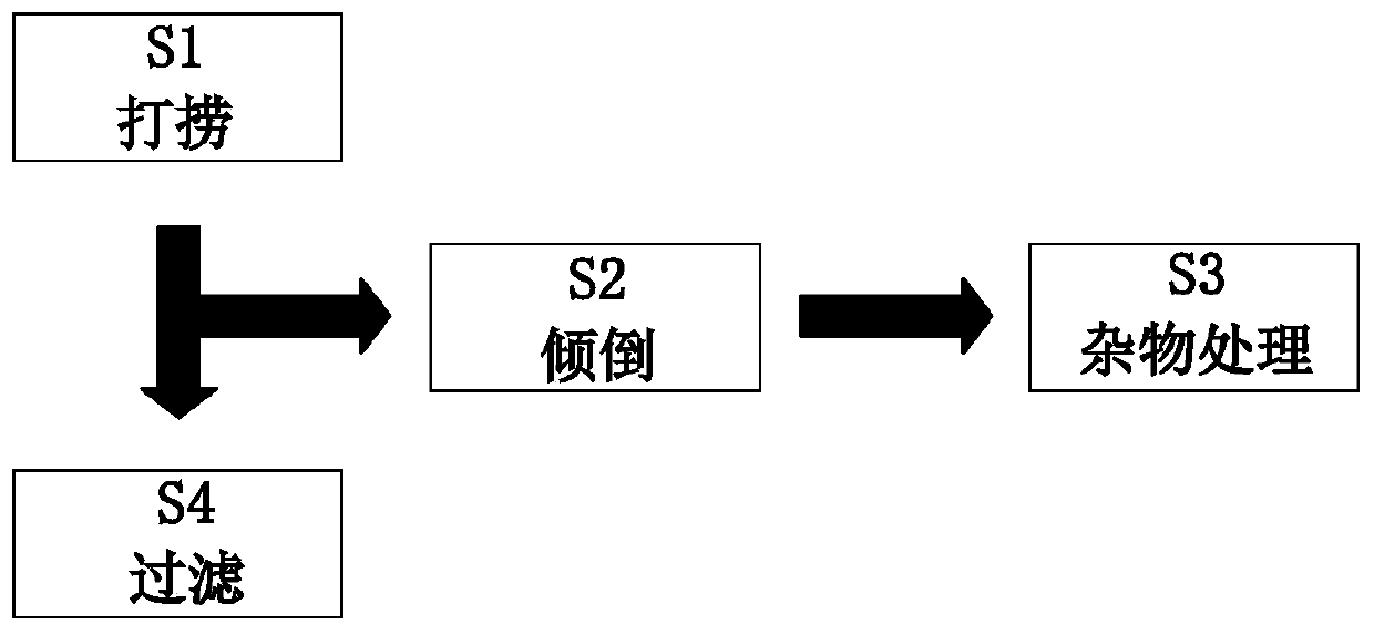 Sewage prevention and treatment method for rivers and lakes