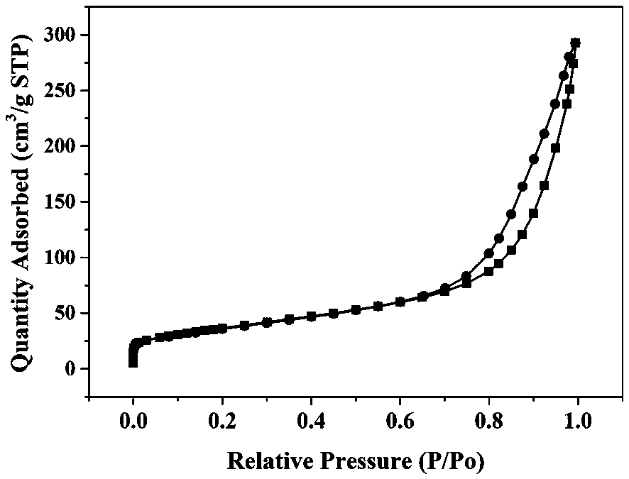 Ordered mesoporous gamma-MnO2 catalyst and preparation method and application thereof