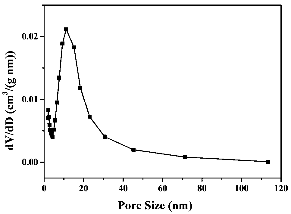 Ordered mesoporous gamma-MnO2 catalyst and preparation method and application thereof
