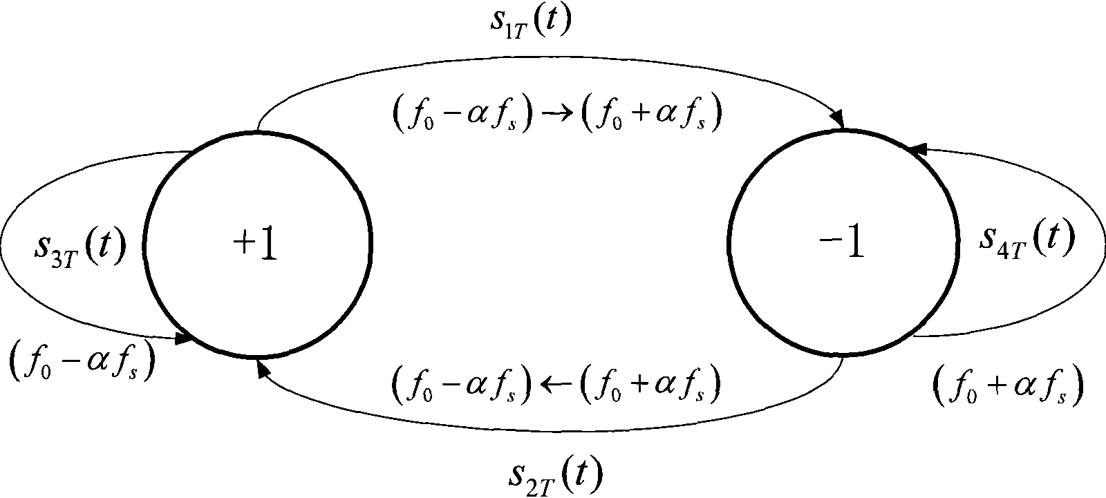 Frequency-residence differential frequency modulation keying modulated communication method