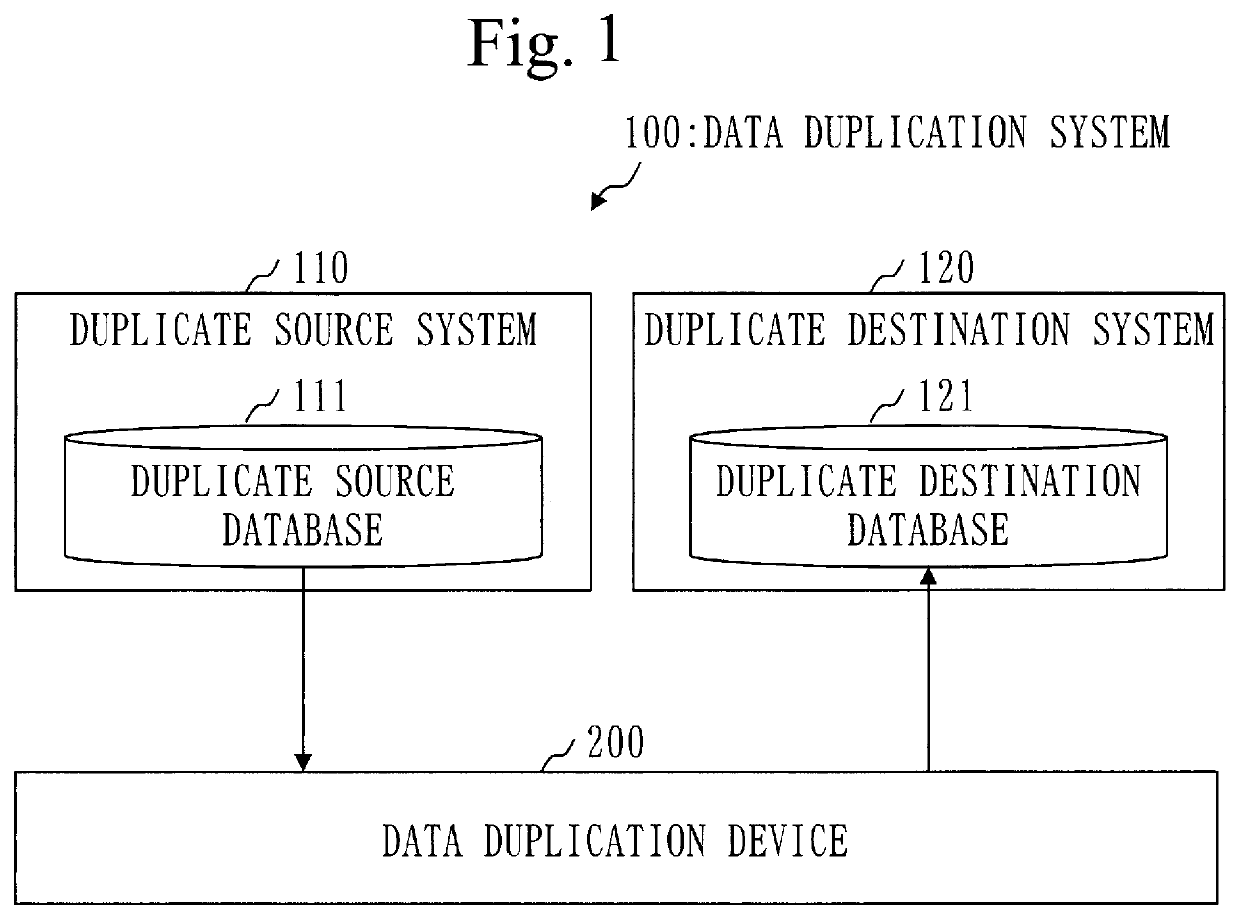 Data duplication device and computer readable medium