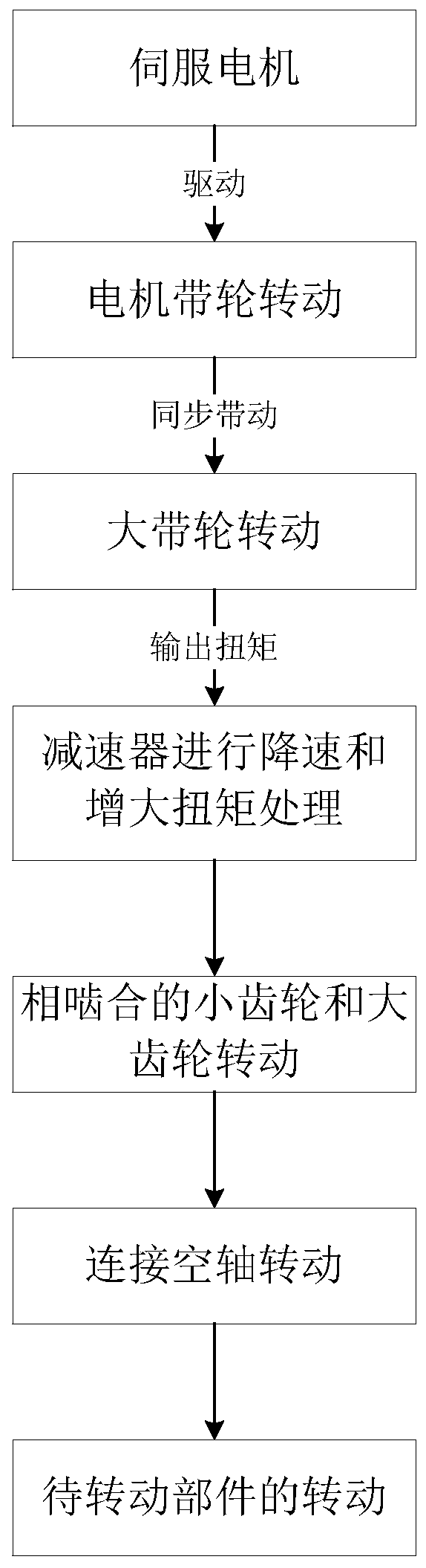 Rotating device with damping device and rotating method of rotating device