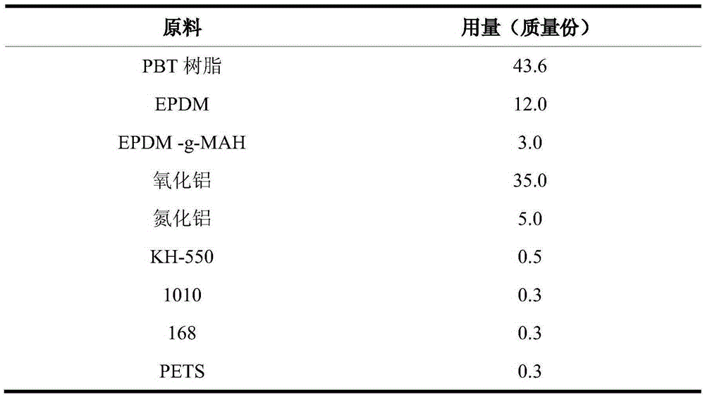 High-temperature resistance and low-temperature resistance PBT heat conduction and heat dissipating material, preparation method and applications thereof
