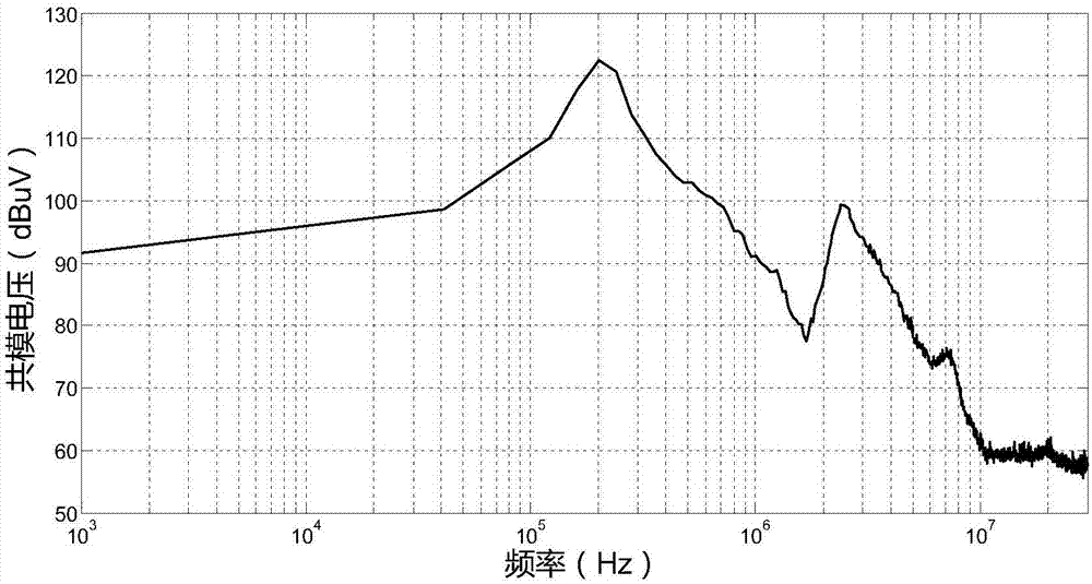 Online extraction method for common mode impedance of common mode chokes