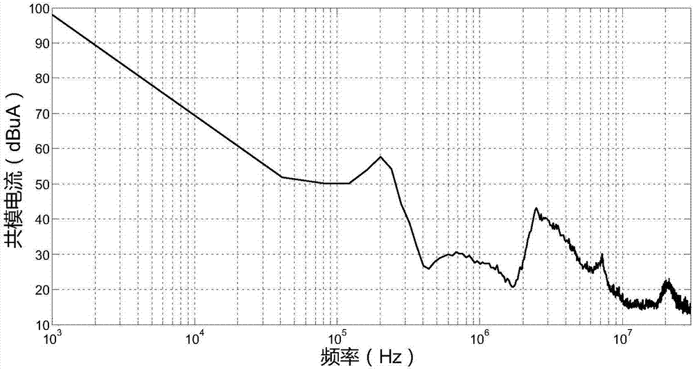 Online extraction method for common mode impedance of common mode chokes