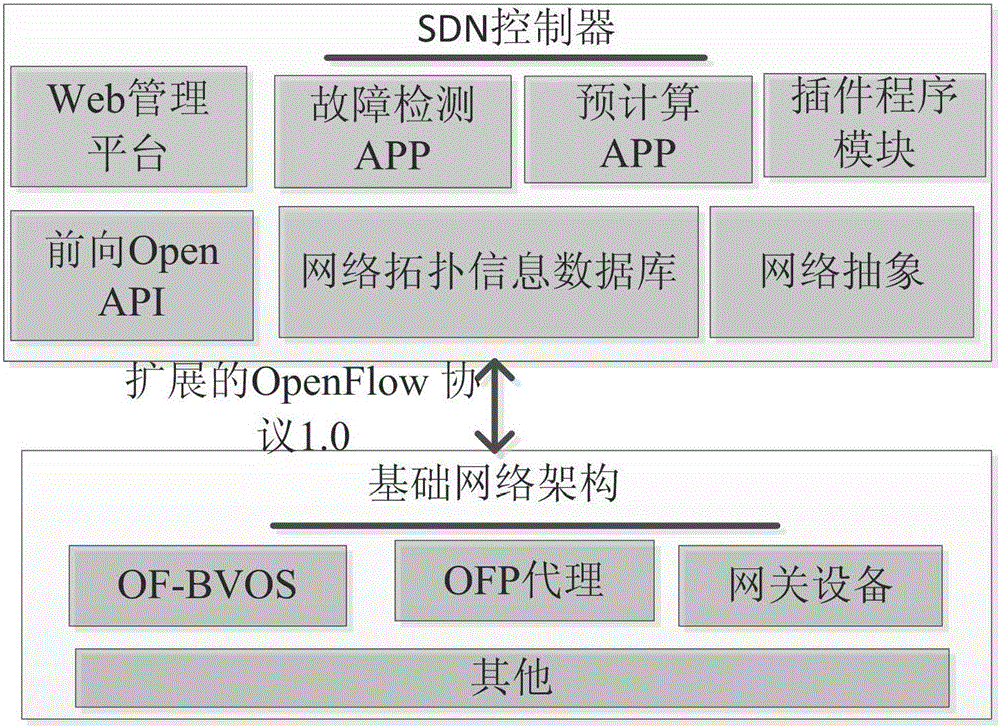 Pre-calculating recovery method based on distance self-adaptive route and spectrum distribution