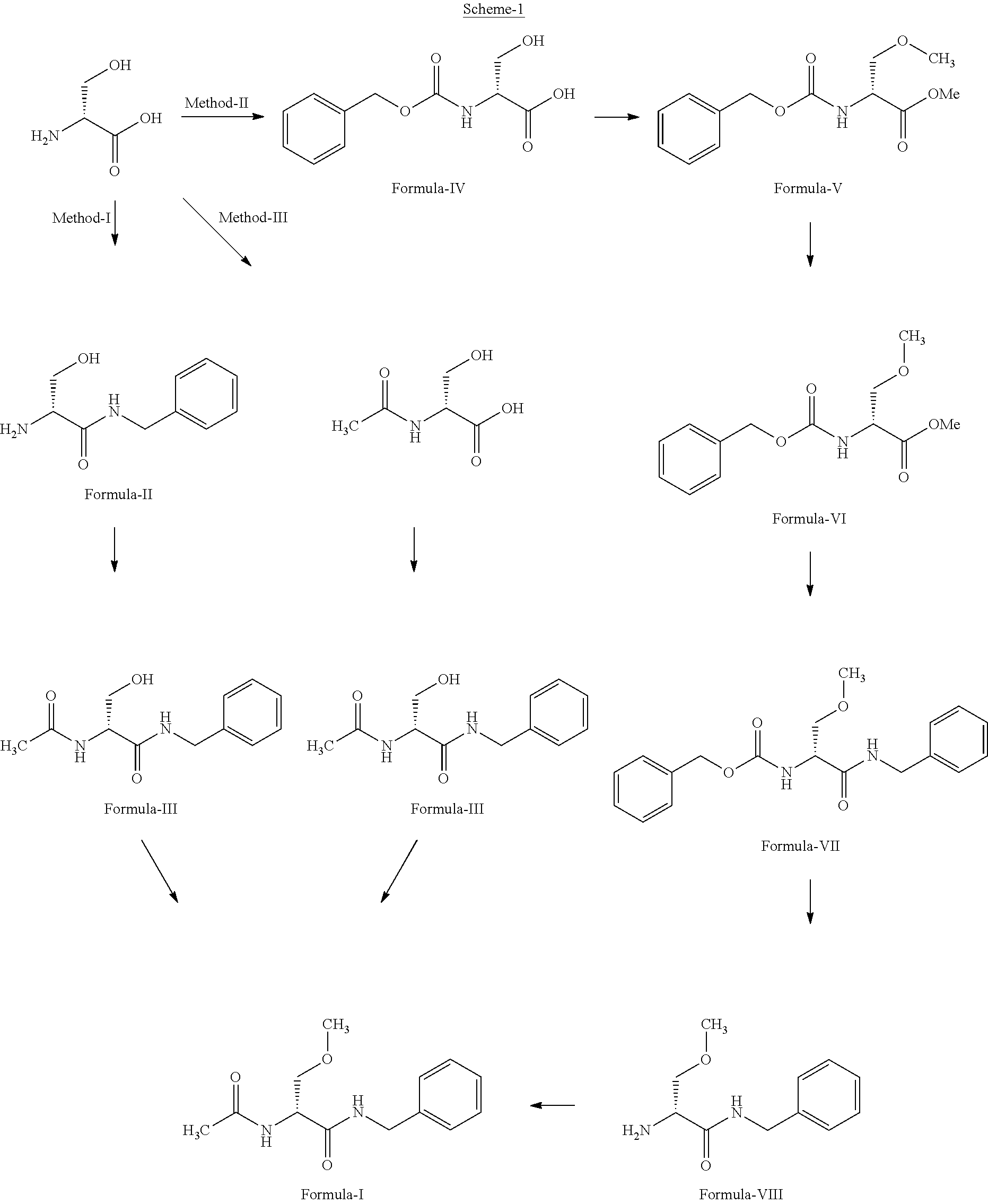 Process for preparation of lacosamide and some n-benzyl-propanamide intermediate derivatives