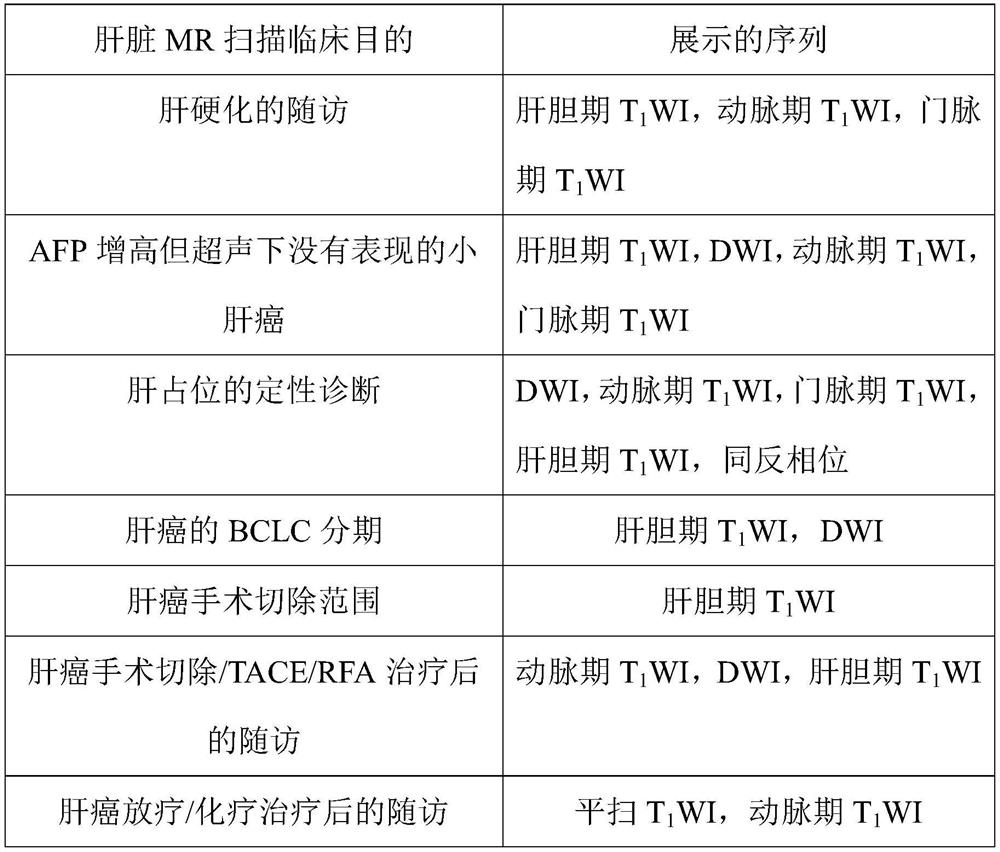 Image sequence display method and system based on liver MR examination purpose