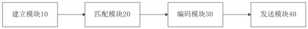 Image sequence display method and system based on liver MR examination purpose