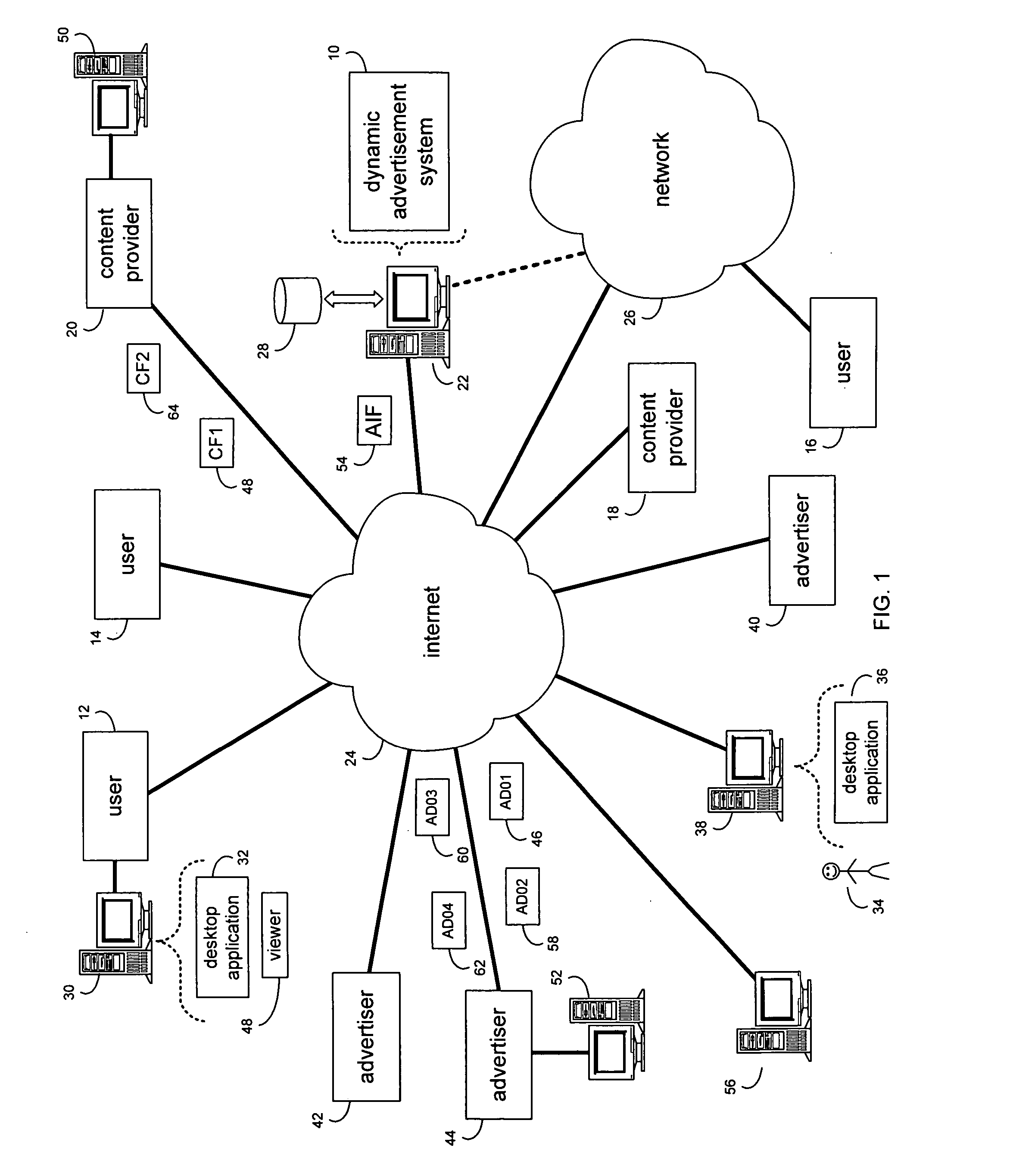Dynamic advertisement system and method