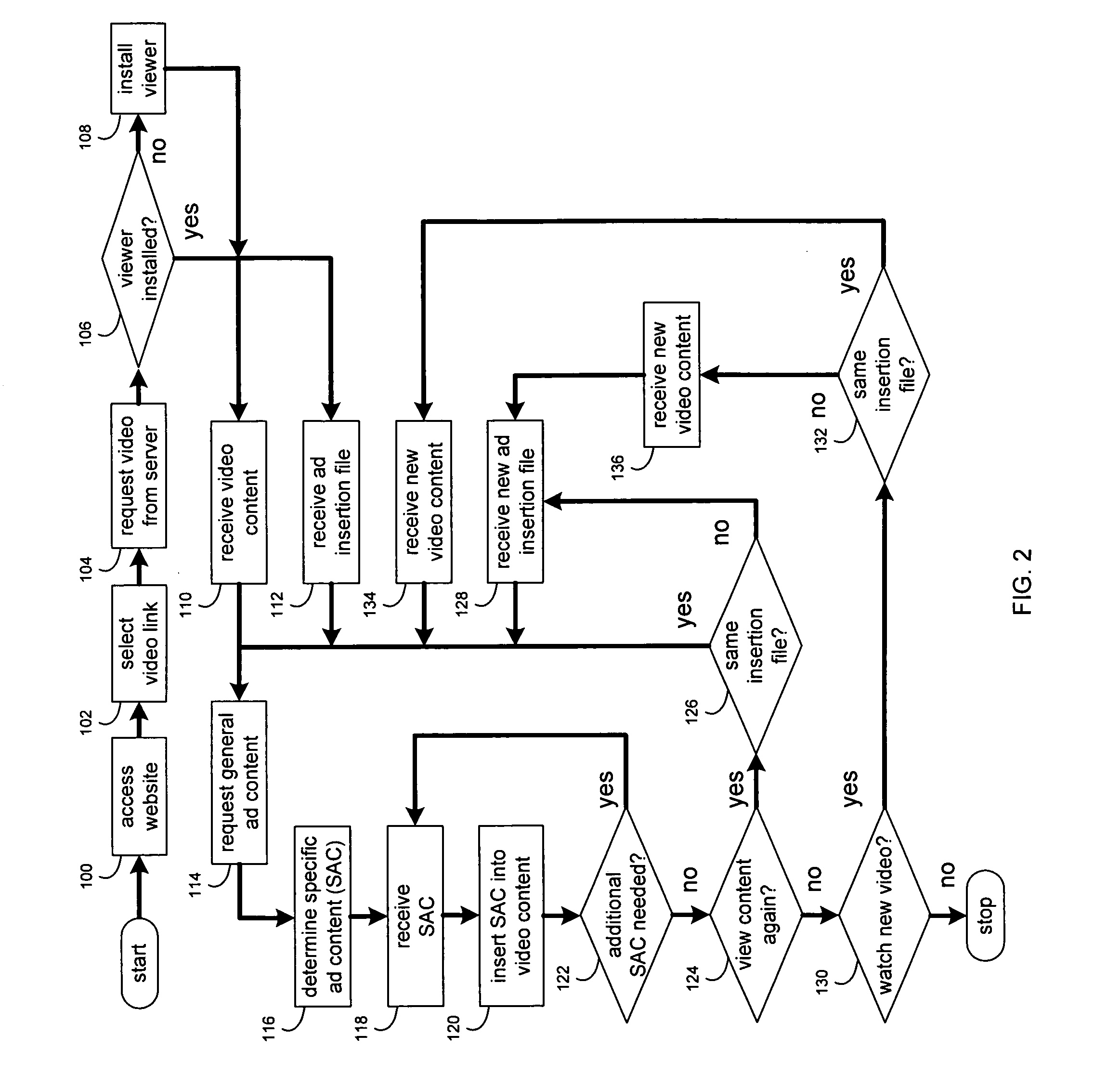 Dynamic advertisement system and method