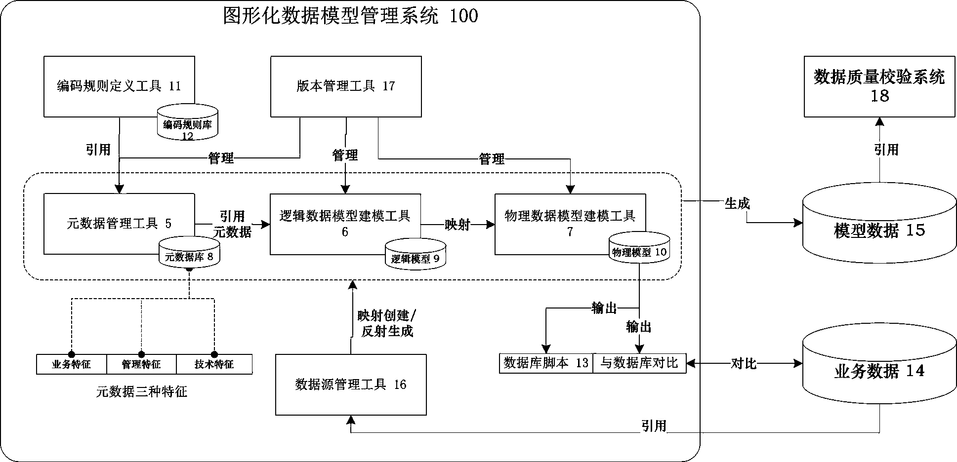 Graphical data model managing method and system based on metadata