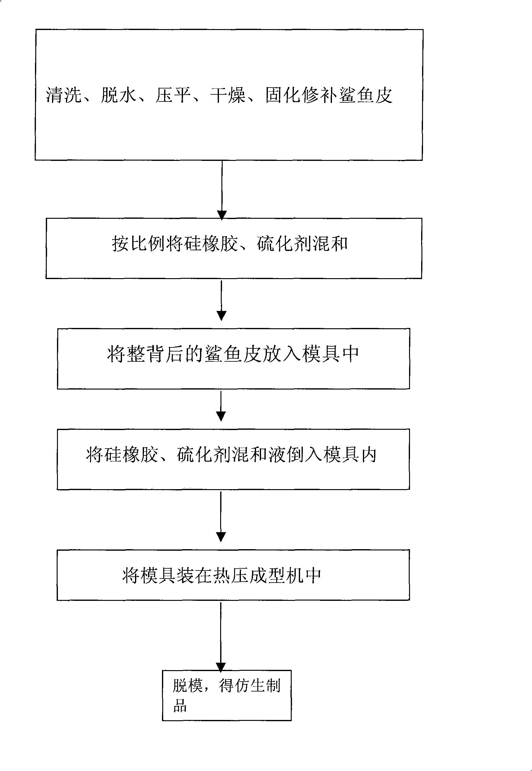 Preparation method for replicating shark skin surface micro-structure